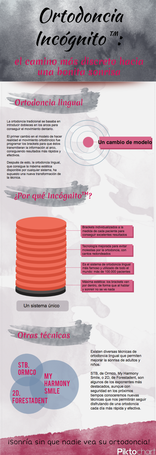 Incognito brackets