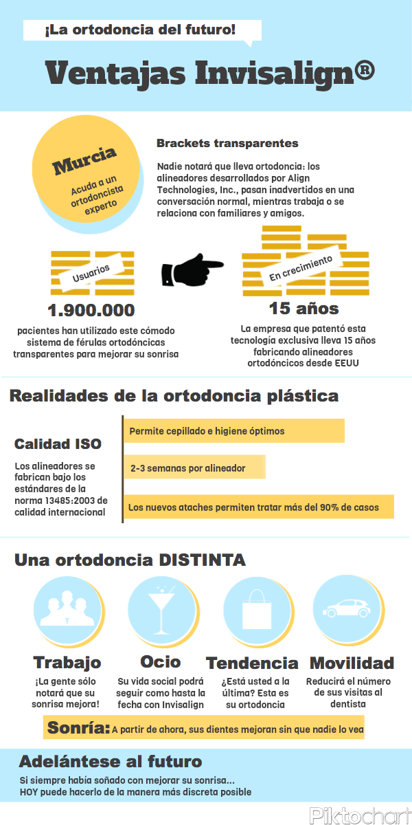Ventajas Invisalign